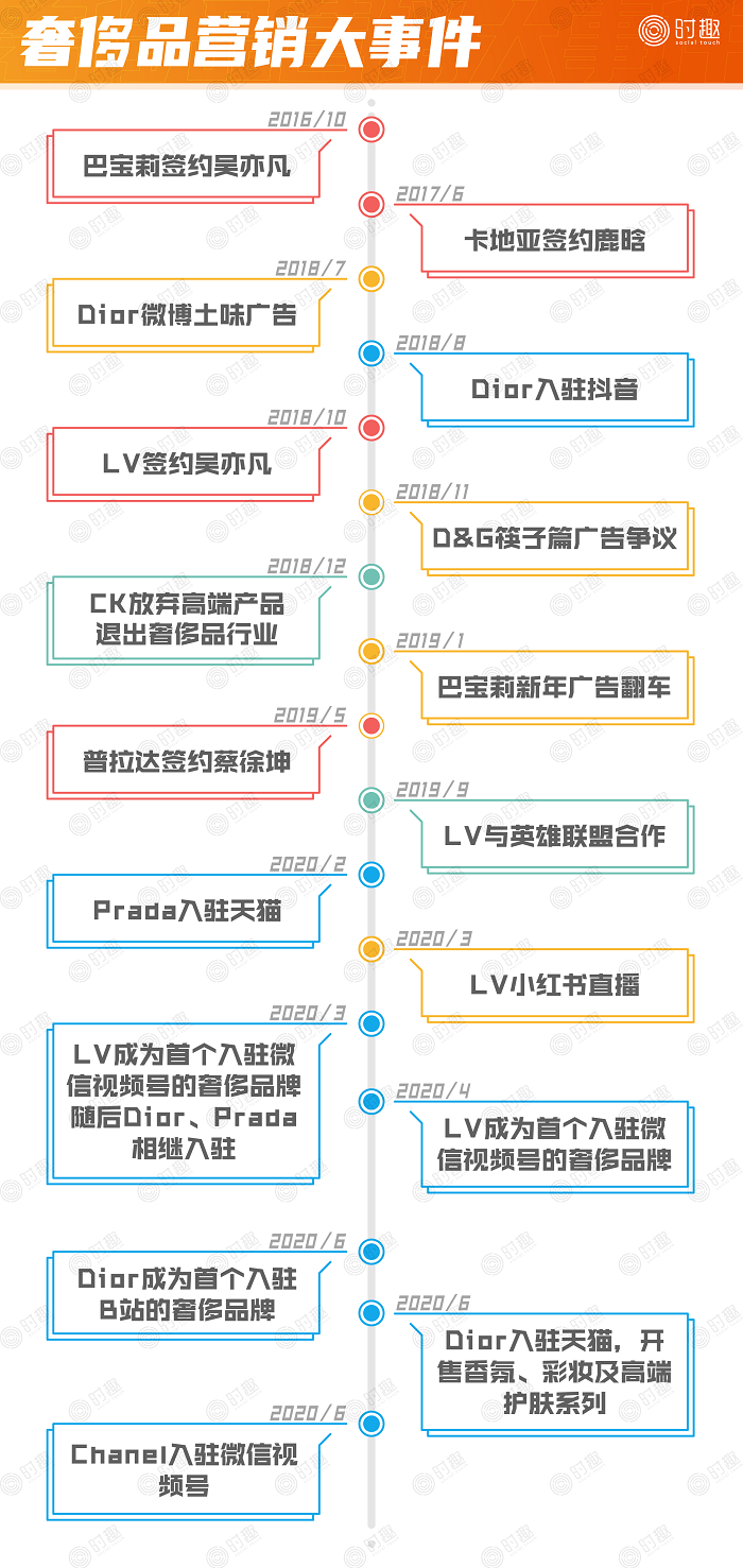 關(guān)店、巨虧、銷量暴跌……揭蠱奢侈品營銷“三重門”