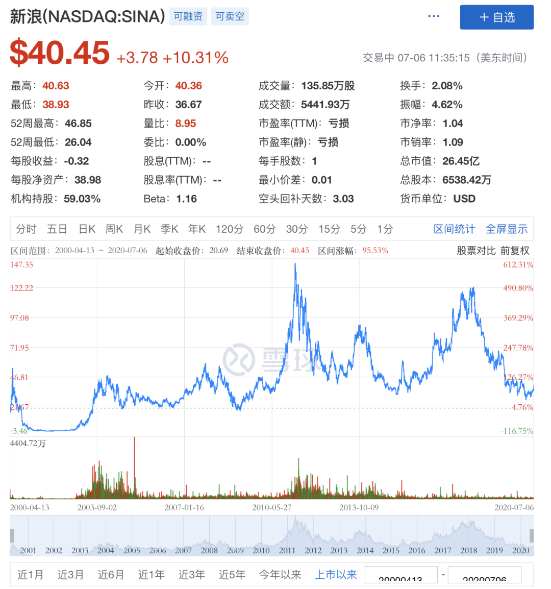 無論新浪能不能被私有化救活，總之一個(gè)時(shí)代結(jié)束了