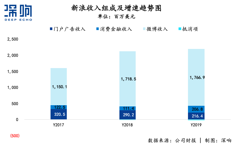 無論新浪能不能被私有化救活，總之一個(gè)時(shí)代結(jié)束了