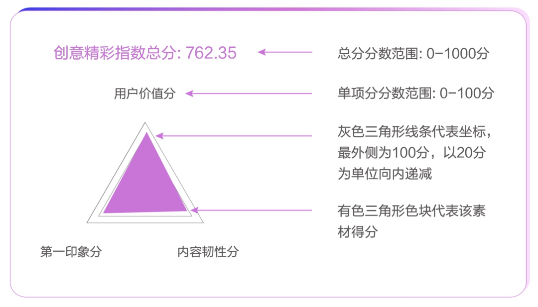 從豆瓣評分到短視頻點(diǎn)贊，大眾評價革命是如何誕生的？