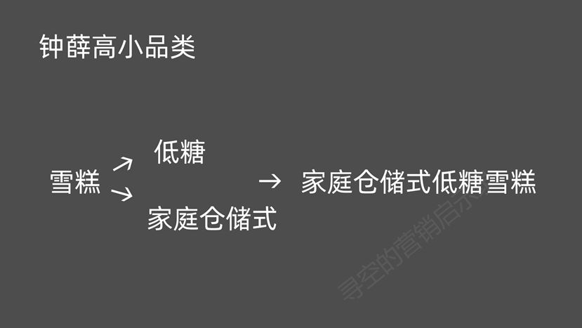 深度解析：爆火的網(wǎng)紅品牌們還能火幾年？