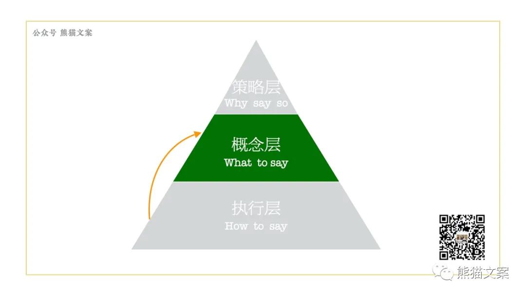 當我們看案例的時候，究竟在看什么？