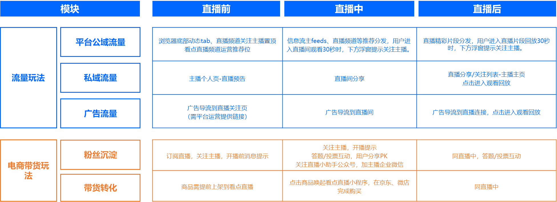 2小時(shí)直播引流突破100W，小米電視是怎么做到的？