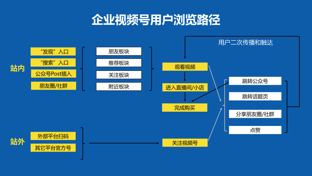 如何做好視頻號的推廣和運營？