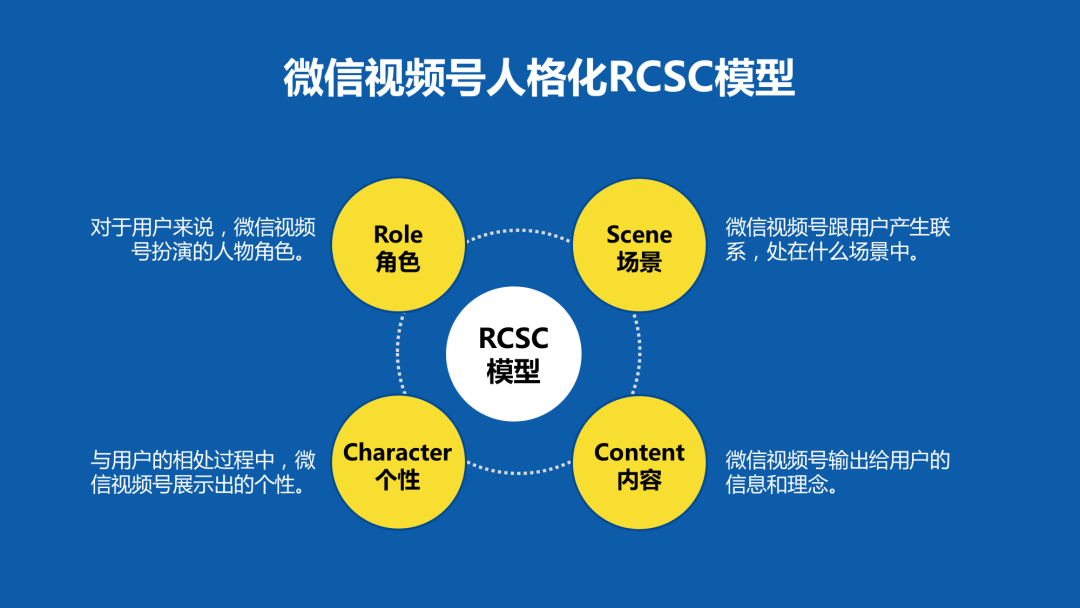 如何做好視頻號的推廣和運營？