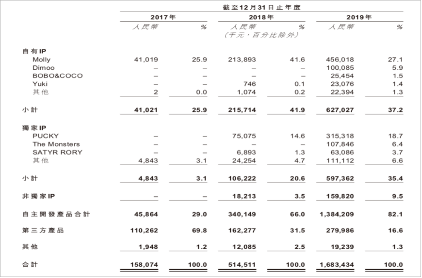 泡泡瑪特究竟做對(duì)了什么？品牌成長背后的營銷邏輯！