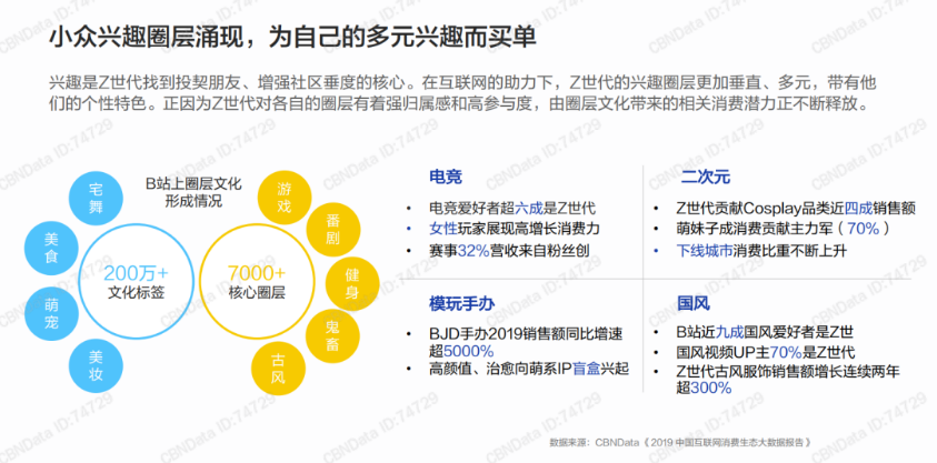 泡泡瑪特究竟做對(duì)了什么？品牌成長背后的營銷邏輯！