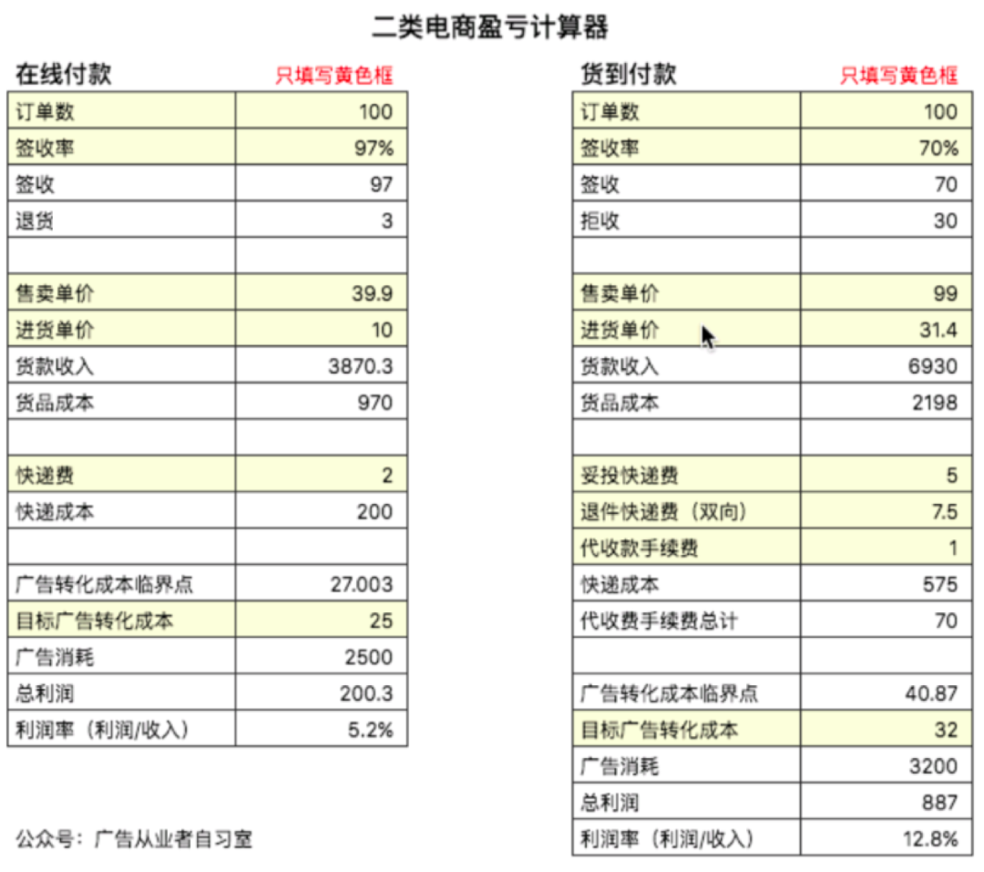 鳥哥筆記,信息流,梁麗麗,二類電商,素材,起量,廣告投放,信息流廣告