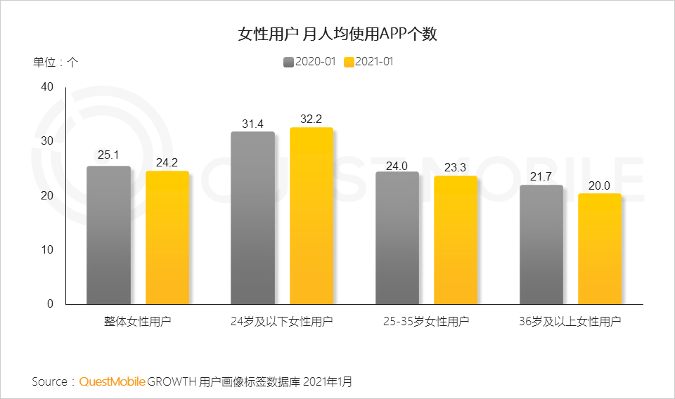 鳥哥筆記,行業(yè)動態(tài),QuestMobile,她經(jīng)濟,行業(yè)報告