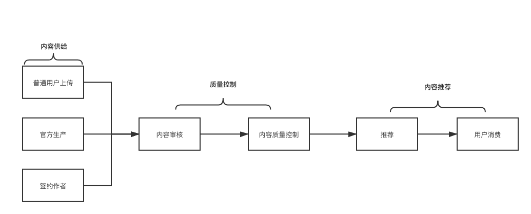 鳥哥筆記,新媒體運營,南村小付,內(nèi)容運營,運營規(guī)劃