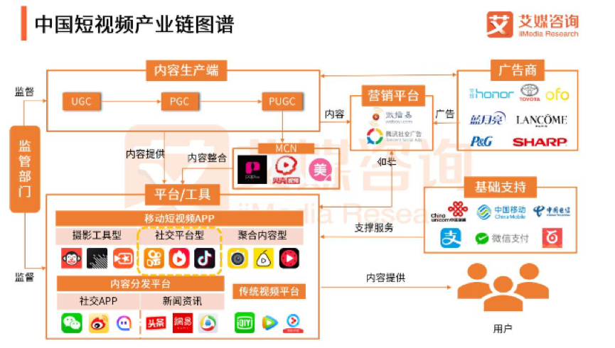 鳥哥筆記,,朱晶裕,快手,B站,抖音,品牌